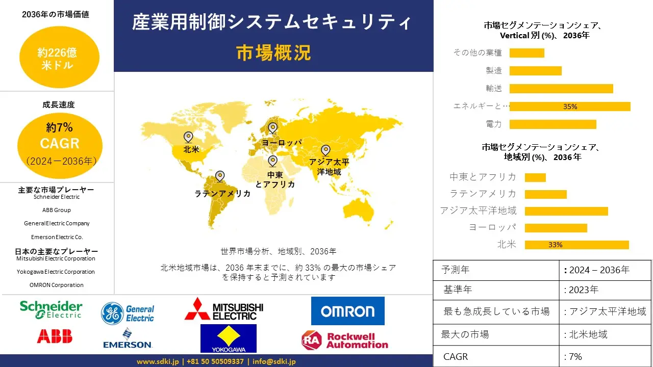 1699878849_6423.Industrial Control Systems Security Market Japanese AR IG.webp